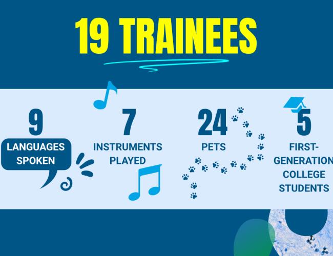 graphic by the numbers breakdown of the 2026-2027 trainees; 19 trainees, 9 languages spoken, 7 instruments played, 24 pets and 5 first-generation college students